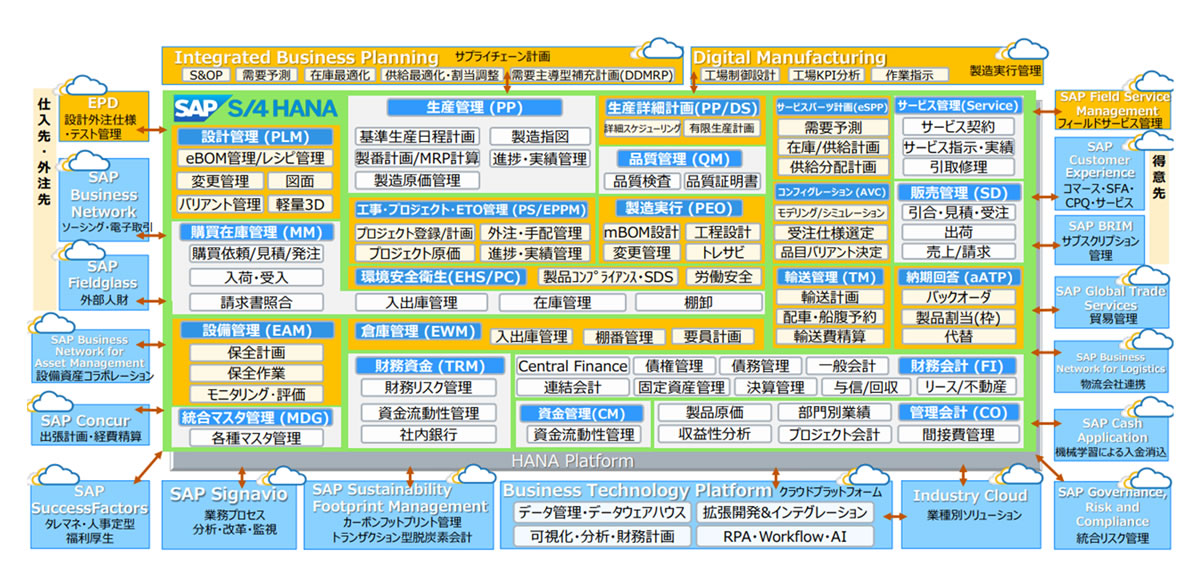 SAPソリューションサービスの概要