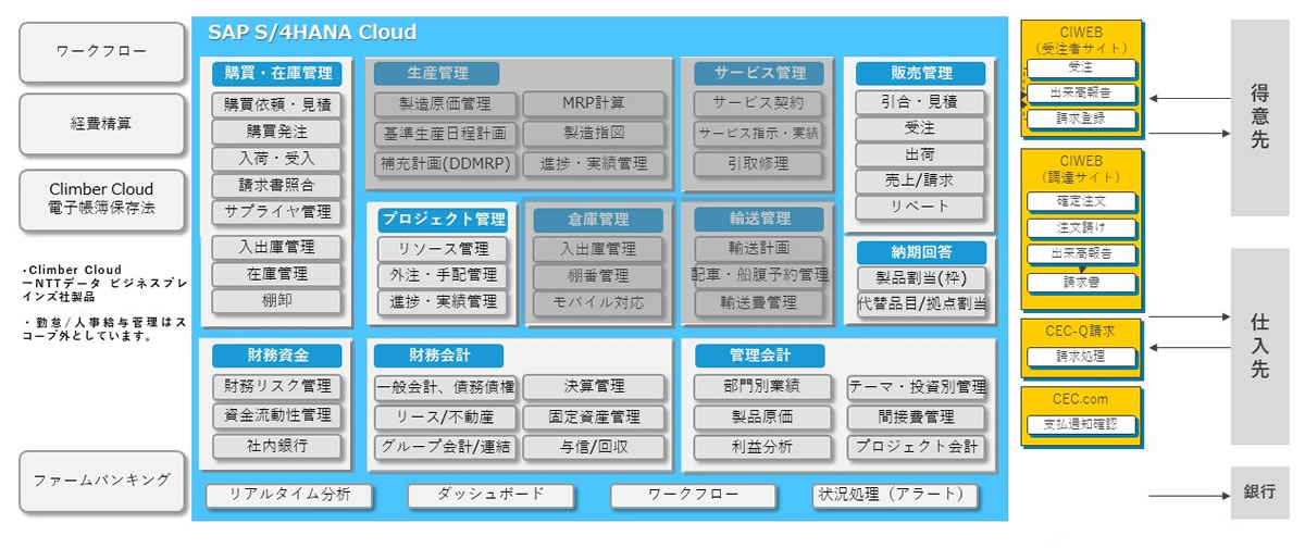 システム構成図